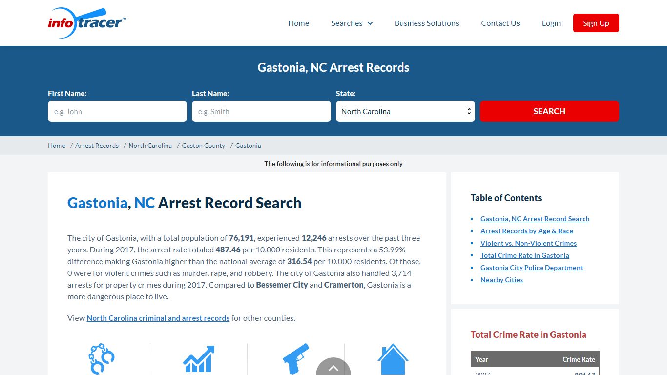 Search Gastonia, NC Arrest Records Online - InfoTracer